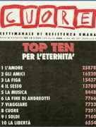 Classifica di Cuore